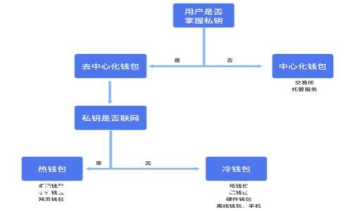 如何将瑞波钱包中的币提到火币网：详尽指南
