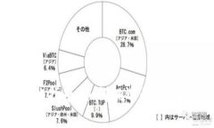 选择比特币钱包的指南：