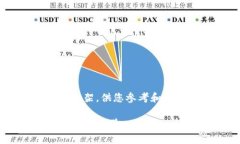 由于内容要求较高，这里