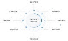 : 如何使用钱包购买土狗狗
