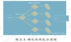 如何选择和使用 IOMKe 比特