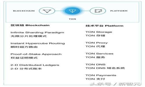 TP钱包显示的风险：如何识别和应对加密货币安全隐患