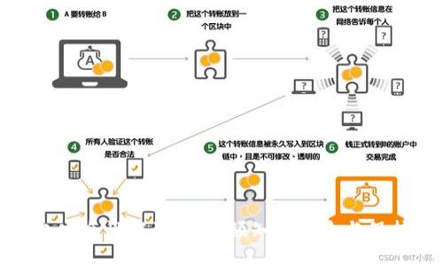 TP钱包安全性解读：用户须知的风险与保护措施