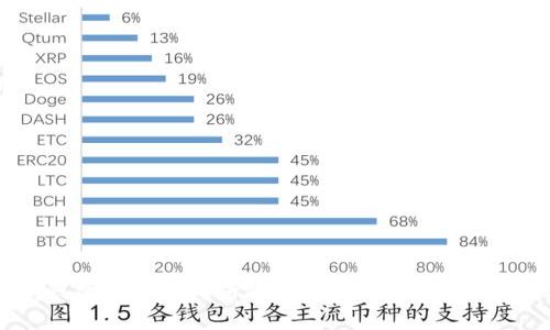 如何在TP钱包中打开博饼功能：详细指南与常见问题解答