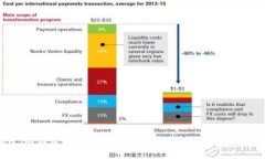 TP钱包与Token.im钱包的全面