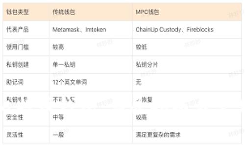 如何申请比特币钱包：详尽指南与常见问题解答