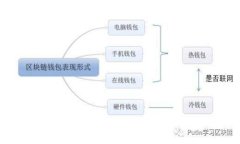 如何将TP钱包中的FTM转移到