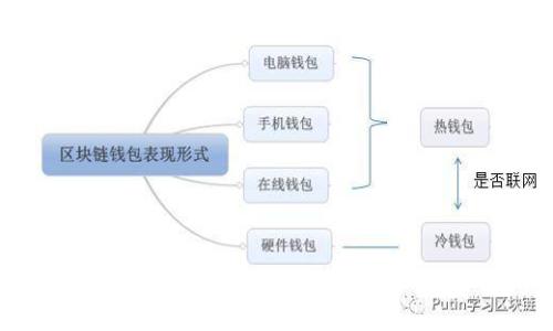 如何将TP钱包中的FTM转移到交易所：详细指南