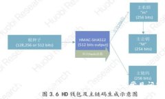 如何在TP钱包中添加DApp：完整指南及常见问题解
