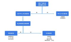 数字钱包app下载手机版：便捷安全的移动支付解