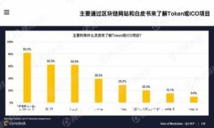 如何在TP钱包中无需输入密码进行操作
