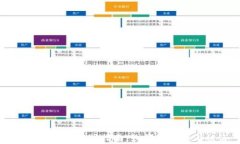 TP钱包安全防护指南：如何有效防止被盗