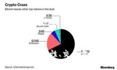 biati如何解决ADA艾达币官网
