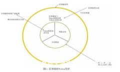 啦标如何在TP钱包中创建