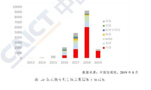 如何选择以太坊钱包进行有效挖矿：完整指南