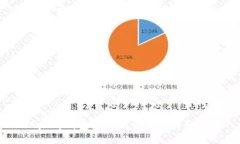 :以太坊钱包添加狗狗币的