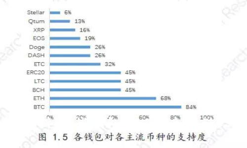 全面解析：哪些钱包可以安全存储USDT？