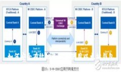 如何安全有效地选择和使用以太坊钱包
