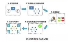 Token Club 钱包：安全性与便捷性的完美结合