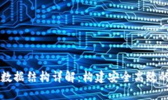 以太坊钱包数据结构详解：构建安全高效的区块