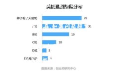 baioti零钱包未获取token的解决办法与深度解析/b