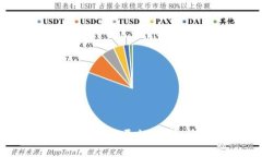 深入解析以太坊电子钱包平台：选择、使用与安