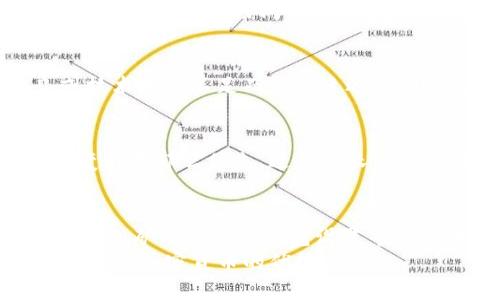 狗狗币钱包之间转账要多久？揭示转账速度的5个关键因素

狗狗币, 狗狗币转账, 加密货币, 钱包转账/guanjianci

引言
随着加密货币的逐渐流行，狗狗币（Dogecoin）作为一种受欢迎的加密货币，已经吸引了越来越多的投资者和用户。狗狗币最初是作为一种轻松的社交货币而推出，但如今已成为许多人投资组合中的重要组成部分。在使用狗狗币进行转账时，转账速度是用户关心的一个重要因素。那么，狗狗币钱包之间的转账究竟需要多长时间呢？这不仅取决于网络的拥堵程度，还受到多个因素的影响。

1. 狗狗币网络的工作原理
要理解狗狗币的转账速度，我们首先需要了解狗狗币网络的工作原理。狗狗币基于区块链技术，所有的转账记录都会被保存在区块链上。当你尝试将狗狗币从一个钱包转账到另一个钱包时，首先会在狗狗币网络中进行一笔交易。这笔交易会被打包成一个区块，并提交给网络中的矿工进行验证。
矿工们通过解决复杂的数学问题来验证交易，这也是为什么狗狗币转账需要一定时间的原因之一。通常，狗狗币的区块生成时间约为一分钟，这意味着，理论上，你的转账在一分钟内就能完成。但是，在实际操作中，转账时间可能会受到一些额外因素的影响。

2. 网络拥堵的影响
在某些时间段，狗狗币网络可能会变得非常繁忙。例如，当有大量用户同时进行转账时，网络可能会经历拥堵。在这种情况下，你的交易可能需要更长时间才能被矿工确认。网络的拥堵程度可能是转账速度最显著的影响因素之一。每当出现新闻热点、炒作或者狗狗币价格大幅波动时，很多人会选择在同一时间进行转账，导致网络拥堵。

3. 矿工的确认速度
与网络拥堵相关的是矿工的确认速度。矿工们在处理交易时，会优先选择手续费高的交易进行确认。如果你的转账手续费设置过低，矿工可能会延迟处理这笔交易，这会进一步增加转账所需的时间。一般来说，转账手续费可以根据市场行情进行调整，以确保交易能在较短的时间内获得确认。

4. 钱包的软件和设置
你的钱包软件和相关设置同样会影响转账速度。不同的钱包提供商可能会有不同的处理时间。有些Wallet可能会提供更高效的交易处理服务，而其他的钱包可能因为设计不良或技术支持不足而导致延迟。此外，钱包设置（例如是否启用自动手续费选项）也会影响交易的成功率和速度。如果你使用的是较为简单或较为冷门的钱包，建议考虑转移到支持更快处理的服务。

5. 交易的优先级设置
在进行狗狗币转账时，许多钱包允许用户自行设置交易的优先级。某些用户希望在转账过程中尽量节省费用，因此选择了较低的手续费。然而，这样的选择可能导致交易在网络中变得不那么优先，进而延长确认时间。为了以较快的速度完成交易，考虑根据实际需求设置适中的手续费，能够有效提高交易的处理优先级。

总结与建议
综上所述，狗狗币钱包之间的转账时间并没有一个固定的答案，而是受到多种因素的影响。通常情况下，狗狗币转账需要的时间在几秒到几分钟不等。然而，在特定情况下，如网络拥堵、矿工速度和钱包设置等，转账时间可能会延长。为了更有效地进行转账，用户在进行狗狗币转账时可以适当调整手续费、选择更可靠的钱包，并避免在网络高峰期进行大额转账。
此外，随着狗狗币生态系统的不断发展，转账速度也可能会有所改善。对于想要进行狗狗币交易的用户，建议时常关注行业动态，了解最新的转账技术与方案，这样能够更好地利用这一加密货币的优势。