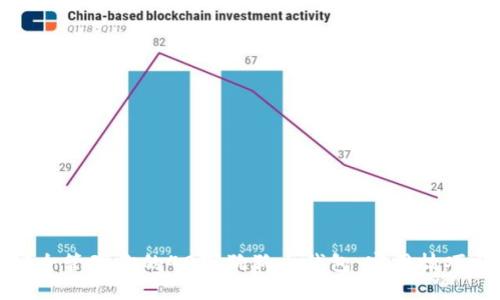 如何安全管理你的40万狗狗币钱包：实用技巧与策略