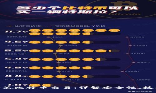 如何成功完成100笔比特币交易：详解安全性、技巧与最佳钱包选择