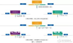 nevermore如何找到瑞波币钱