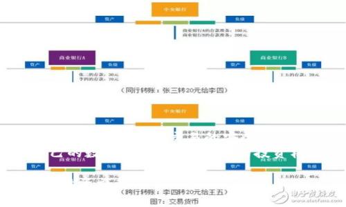 nevermore如何找到瑞波币钱包注册地址：7个实用技巧，轻松安全获取/nevermore

瑞波币, 钱包注册地址, 数字货币, 安全存储/guanjianci

了解瑞波币及其重要性
瑞波币（XRP）是一种广受欢迎的数字货币，它的设计初衷在于推动跨境支付的快速与低成本。随着区块链技术的发展，越来越多人投身于数字货币交易的浪潮中，对瑞波币的关注也不断增加。在这种情况下，如何安全地存储和管理瑞波币变得尤为重要，找到一个可靠的钱包地址则成为用户的首要任务。

选择合适的钱包类型
在寻求瑞波币钱包的注册地址之前，用户首先需要了解不同类型的钱包。一般来说，瑞波币钱包可以分为热钱包和冷钱包。热钱包便于即时访问，适合频繁交易的用户，而冷钱包则更加安全，适合长期存储。
对于热钱包，用户可能考虑使用手机钱包或在线钱包；而对于冷钱包，硬件钱包和纸钱包则是常见的选择。用户能够根据自己的需求和安全意识，在这两种钱包中找到适合自己的解决方案。

寻找瑞波币钱包注册地址的步骤
找到一个可靠的瑞波币钱包注册地址并不是一件困难的事情。以下是一些帮助用户快速找到注册地址的实用技巧。

h41. 官方网站/h4
最直接的方法是访问瑞波币的官方网站。官网通常会提供官方钱包的信息和注册链接。通过官网注册，用户可以得到最直接和安全的服务。

h42. 知名交易平台/h4
许多知名的数字货币交易平台也提供瑞波币钱包服务。用户可以在这些平台上注册账户，并获取钱包地址。选择大型且信誉良好的交易平台，可以降低安全风险。

h43. 深入社区论坛/h4
参与瑞波币相关的社区和论坛，能够获取到非常有价值的信息。在这些平台上，用户可以与其他投资者交流经验，了解哪些钱包地址被广泛使用，大家对哪些钱包的评价较高。

h44. 查阅用户评价/h4
在选择钱包前，查看其他用户的反馈和评价也十分必要。各大应用商店或在线论坛中，用户对钱包的评论可以为最新的钱包选择提供参考。

注意安全性
在使用任何数字钱包时，安全性是不可忽视的重要因素。注册钱包地址时，用户一定要注意以下几点：

h4碰到陌生链接要谨慎/h4
一些非法网站可能会伪装成钱包服务，用户在输入个人信息前，一定要确认链接的真实性。访问时，可以查看URL末尾的HTTPS安全标识，确保连接安全。

h4使用双重认证/h4
开启双重认证能够更进一步保证账户的安全性。这一层额外的保护措施可以有效防止恶意入侵。

h4定期备份/h4
切记定期备份钱包信息，并安全地保存备份位置。这样，即使证件丢失，用户也能通过备份信息迅速恢复。

不同钱包的操作指南
为帮助用户更快上手，以下是针对几种热门钱包的简要操作指南：

h4热钱包（如Exodus、Atomic Wallet）/h4
1. 下载钱包应用：用户可以在官方网站或应用商店找到这些钱包的下载链接，直接下载安装。
2. 创建账户：打开应用后，按照提示创建账户，整合必要的个人信息。
3. 生成钱包地址：完成注册后，应用会自动为用户生成钱包地址，这就是发送和接收瑞波币的地址。

h4冷钱包（如Ledger）/h4
1. 购买硬件设备：用户需从官方渠道购买硬件钱包，确保其安全性。
2. 初始化设备：按照说明书进行初始化，并设置强密码以提高安全性。
3. 导入瑞波币：根据说明，导入瑞波币并生成相应的钱包地址。这一过程通常比热钱包复杂要多，但安全性更高。

总结与展望
瑞波币作为一种快速增长的数字货币，其背后的技术和理念吸引了越来越多的用户。找到合适的钱包和注册地址，不仅能够方便地管理资产，更能提高交易的安全性。随着区块链行业不断发展，未来会涌现更多创新的存储解决方案，用户只有适应这些变化，才能在数字货币的浪潮中立于不败之地。
了解钱包的种类，掌握找到注册地址的技巧，以及重视安全性，都是用户的必修课。通过更加深入的学习和实践，大家可以更好地保护自己的数字资产，抓住未来的投资机会。

无论是新手还是老手，瑞波币钱包的选择都不应草率决定。通过上述信息，希望大家能够找到合适的钱包注册地址，并顺利开始瑞波币的投资旅程。