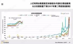 2023年最全指南：使用钠钱