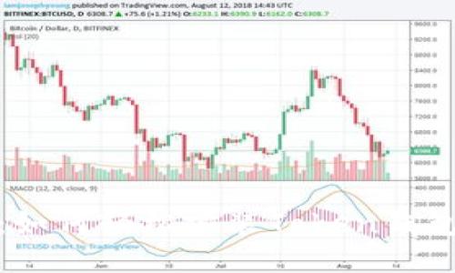 2023年全面指南：如何轻松安装Token钱包，确保安全与便捷