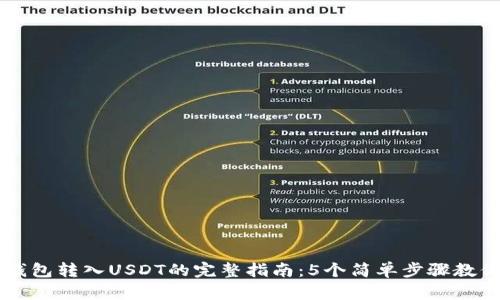 手机小狐钱包转入USDT的完整指南：5个简单步骤教你轻松操作
