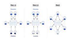 2023年10款最佳XRP数字钱包