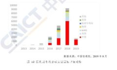 2023年最受欢迎的5款CSGO比
