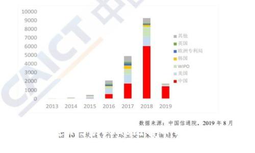 2023年最受欢迎的5款CSGO比特币钱包，你了解哪一款？