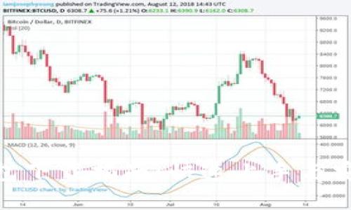 2023年狗狗币钱包下载指南：快速上手与安全使用的5大要点