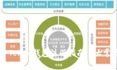 2023年IM Token钱包注册指南