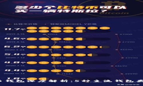 2023年比特币钱包深度解析：5种主流钱包类型及使用技巧