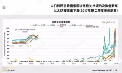 2023年5个最佳比特币钱包下