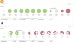 2023年TRX从去中心化钱包转