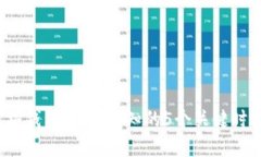 2023年以太坊钱包更新：必