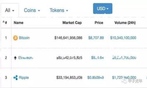   如何找回因硬盘故障而丢失的LTC钱包：实用指南与技巧 / 
 guanjianci LTC钱包, 硬盘丢失, 钱包恢复, 数字货币 /guanjianci 

数字货币钱包的重要性
在当今数字金融时代，数字货币钱包是进行加密资产管理的核心工具。Litecoin（LTC）作为一种广泛使用的加密货币，其钱包更是承载着用户的财富与交易历史。钱包通常分为热钱包和冷钱包，用户在存储和管理自己的数字资产时，有必要了解其工作原理和常见的安全措施。

丢失LTC钱包的原因
不幸的是，硬盘故障并非孤例，数据丢失的情况可能源于多种原因。常见的情况包括设备损坏、意外格式化、未备份数据或遭受恶意攻击等。面对这样的问题，用户往往感到无助，深怕自己的数字资产永远消失。

找回LTC钱包的步骤
如果您的硬盘发生了故障，以下方法可能帮助您找回LTC钱包。尽管这些步骤并不保证能100%恢复丢失的资产，但可以为您提供探索的方向。

h4数据恢复软件的使用/h4
使用数据恢复软件是找回丢失文件的一种方法。市场上有很多工具，例如Recuva、EaseUS Data Recovery Wizard等，这些软件通常可以扫描硬盘，尝试找回已删除或遗失的文件。 
在使用这些工具之前，确保您不要对硬盘再进行任何写入操作，以免覆盖可能恢复的文件。安装软件应避免在故障硬盘上进行，而是在其他设备上进行操作，并通过数据线将故障硬盘连接。按照软件说明进行扫描和恢复，查找是否可以找到相关的LTC钱包文件。

h4检查钱包备份/h4
为了保护数字资产，许多用户在创建钱包时都会进行备份。如果您在创建LTC钱包时进行了备份，检查您存储备份文件的位置。备份可以是助记词、密钥文件或钱包的导出文件。
如果您的备份是在纸张上记录的，不妨先仔细查找一下常用的文件夹、文件柜，或是任何可能存放纸质文件的地方。若有电子版的备份，则需确保能够访问存储该文件的渠道。

h4联系专业数据恢复公司/h4
如果以上方法未能奏效，您可以考虑寻求专业的数据恢复服务。这些公司通常配备了专业的设备和技术，能够在物理层面进行硬盘修复和数据恢复。虽然这种服务的费用相对较高，但若您的LTC资产价值不菲，投资尝试恢复数据可能是值得的。
联系专业公司前，建议您先在网上查找评价，确保其具备良好的信誉及成功案例。务必了解潜在的成本和服务条款，以免产生不必要的经济负担。

预防措施是关键
找回丢失的LTC钱包固然重要，但更为关键的是如何避免今后再次发生类似的问题。这里有几条建议可供参考：

h4定期备份钱包文件/h4
对于使用任何形式的钱包的用户，定期备份是确保资产安全的必备措施。从创建钱包开始，无论是热钱包还是冷钱包，都应将密钥、助记词等重要信息进行备份，并妥善保存。

h4使用云存储/h4
除了物理备份，考虑利用云存储服务。将钱包备份存储在受信任的云平台上，能够在发生硬盘损坏时提供额外的保护。但需谨慎选择提供商，确保其具备良好的安全机制，避免数据被盗。

h4定期硬件检查与维护/h4
为了延长硬盘的使用寿命，可以定期进行硬件检查与维护。例如，定期清理电脑内部灰尘，确保通风良好，避免过热导致硬盘故障。同时，使用稳定的电源供应，避免因电力问题造成的硬件损坏。

总结与反思
在经历丢失LTC钱包的痛苦之后，反思是一项重要步骤。通过本次经历，增强对数字资产的保护意识，不仅对现有的资产进行有效管理，更为未来的投资提供保障。
找回LTC钱包的过程可能充满挑战，但通过正确的方法与合理的预防措施，您将能够最大限度地保护自己的资产。同时，不忘分享经验与他人，以警醒更多的用户在数字货币管理中的安全风险。

每一次教训都是一次学习的机会，成长为更成熟的投资者是不容忽视的过程。随着数字货币市场的不断发展，保持警惕、不断学习，与时俱进，最终实现理智的财富管理，会使您在未来收获更多。