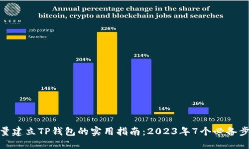 批量建立TP钱包的实用指南：2023年7个必备步骤