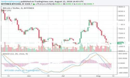  TP钱包可以绑定多少张银行卡？这里有6个你需要知道的事实 / 

 guanjianci TP钱包, 绑定银行卡, 数字钱包, 支付方式 /guanjianci 

TP钱包的基本概念
TP钱包是一款广受欢迎的数字钱包应用，它专注于为用户提供便捷、安全的虚拟资产管理和交易服务。通过TP钱包，用户可以轻松管理多种加密货币，同时也可以与传统银行账户进行互动，包括绑定银行卡、进行充值和提现等功能。近年来，数字钱包的使用日益普及，尤其是在年轻用户中，选择一种能适应生活方式的支付工具显得尤为重要。

银行卡绑定的必要性
绑定银行卡是使用TP钱包的基础功能之一。因为用户在进行充值或提现时，往往需要依赖于传统银行账户来完成资金的流动。不同于简单的支付，充值通常需要从银行账户中转移资金到钱包内，而提现则是相反的操作。为了增强用户体验，TP钱包允许用户绑定多张银行卡，从而提供更大的灵活性。

TP钱包支持的银行卡数量
关于TP钱包能绑定几张银行卡的问题，答案会随着更新和版本的变化而有所不同。根据目前的资料，TP钱包通常允许用户绑定最多5张银行卡。这种设计使得用户可以选择不同的银行卡进行操作，灵活应对不同的消费需求。此外，用户可以根据个人喜好方便地选择指定的银行卡进行交易，避免繁琐的选择过程。

如何绑定银行卡
绑定银行卡的步骤并不复杂，用户可以按照以下步骤在TP钱包内完成绑定。首先，打开TP钱包应用并登录自己的账号。如果用户是第一次使用TP钱包，可能需要进行注册并完成实名认证。然后，找到“银行卡管理”或“支付管理”的选项，在该页面内会提供“添加银行卡”的入口。用户需要点击这个选项，并根据提示输入银行卡号、开户行、姓名等相关信息。完成后，系统可能会发送验证码到注册手机号上以验证身份，确认后银行卡便可以成功绑定。

银行卡解绑和管理
用户如果不再需要某张银行卡，TP钱包同样提供了解绑的功能。在“银行卡管理”页面，用户只需选择想要解绑的银行卡，通常会看到“解绑”或“删除”的选项，确认后即可完成解绑操作。需要注意的是，解绑银行卡时，如果该银行卡与正在进行的交易有关，可能会限制解绑操作。此外，用户在管理银行卡时也可以随时查看每张银行卡的使用记录，方便了解资金的流动情况。

同时绑定的好处
允许绑定多张银行卡带来的好处是显而易见的。首先，用户不必担心因某张银行卡的问题而影响到资金的流动。如果某张银行卡因故无法使用，用户可以迅速切换到另一张银行卡进行交易。其次，绑定多张银行卡也能帮助用户更好地规划资金的使用，比如将一张银行卡专门用于日常消费，另一张用于投资理财，这样可以避免资金混淆，有助于财务管理。

总结与展望
总的来说，TP钱包的银行卡绑定功能不仅提升了用户的使用体验，也增强了资金管理的灵活性。随着数字钱包技术的不断进步，未来可能会有更多的创新和便利功能推出。因此，用户可以根据自己的需求，充分利用TP钱包的特点，以确保资金的安全和流动性。

用户在使用TP钱包绑定银行卡时，建议始终注意个人信息的安全，避免在公共网络环境下进行敏感操作。此外，定期检查绑定的银行卡和交易记录，确保没有异常情况发生。选择一款适合自己的数字钱包，不仅关系到日常的支付体验，也关乎到资金的安全。 

在数字金融迅速发展的时代，TP钱包作为其中的重要角色，其使用场景仍在不断拓展。未来，期待TP钱包为用户提供更多的便利功能，使得支付和理财更加简单、高效。