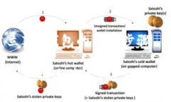 在TP钱包建立ICP钱包的详细