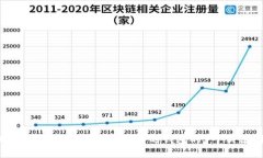 2023年比特币：选择最安全