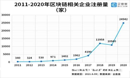 2023年比特币：选择最安全的钱包的7个关键因素