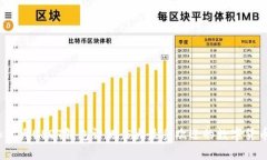 2023年加拿大USDT钱包评测：